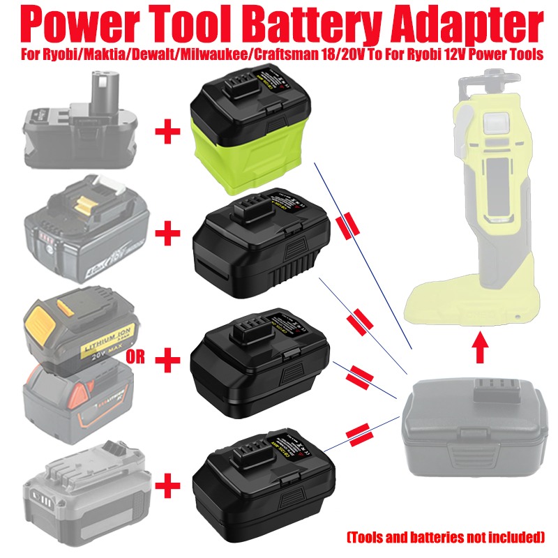HAKSINKY Battery Adapter for R - Power Tools Milwaukee recension och pris
