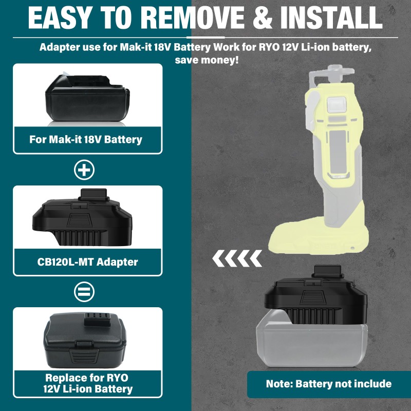 HAKSINKY Battery Adapter for R - Power Tools Milwaukee recension och pris