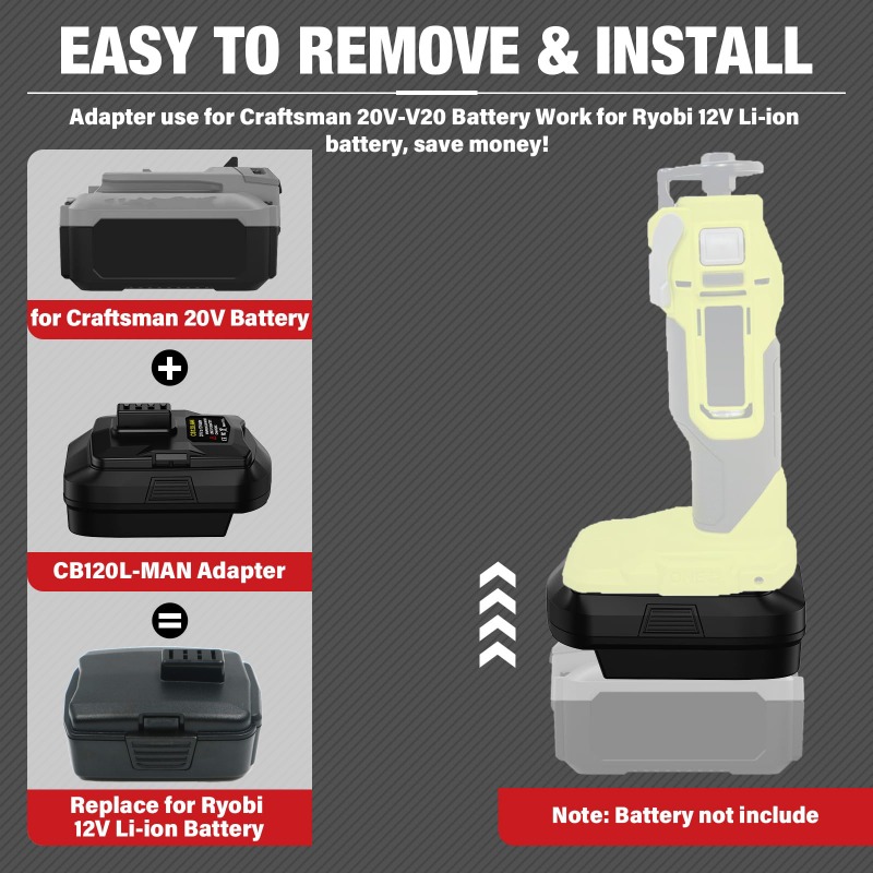 HAKSINKY Battery Adapter for R - Power Tools Milwaukee recension och pris