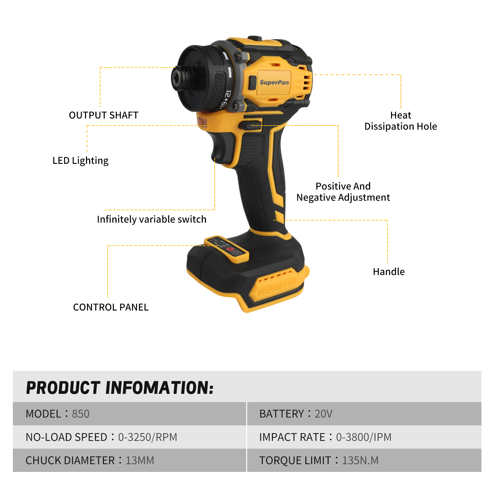 SuperPan Professional Brushles - Power Tools Milwaukee recension och pris