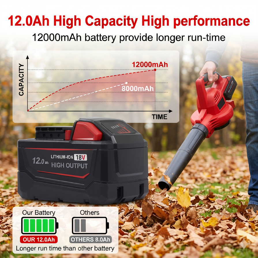 4Pack 18V 12.0Ah High Output B - Power Tools Milwaukee recension och pris